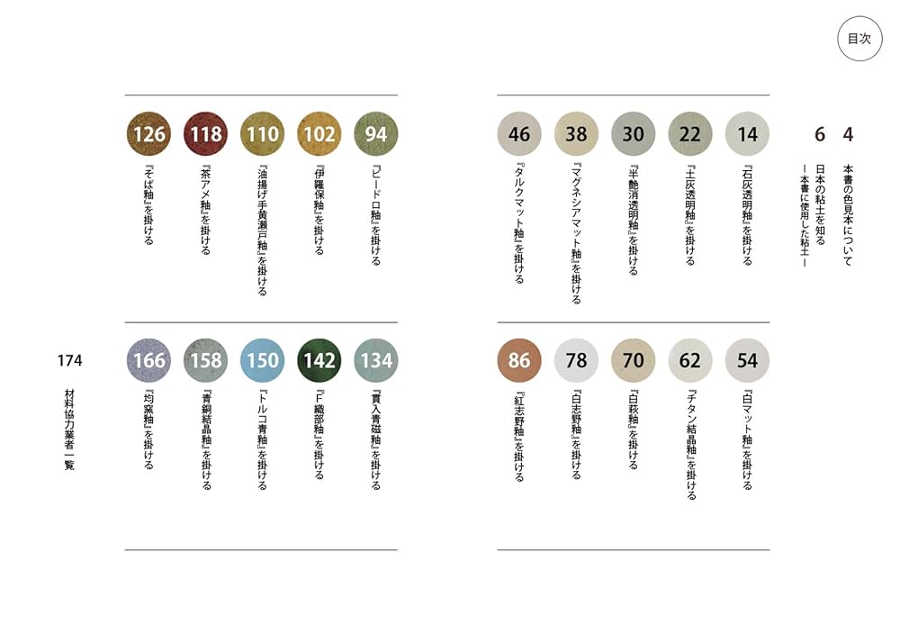 Amazon.co.jp: 粘土と釉薬の焼成見本帖 1260: 市販材料の